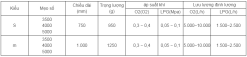Mỏ Hỏa Công Deasung