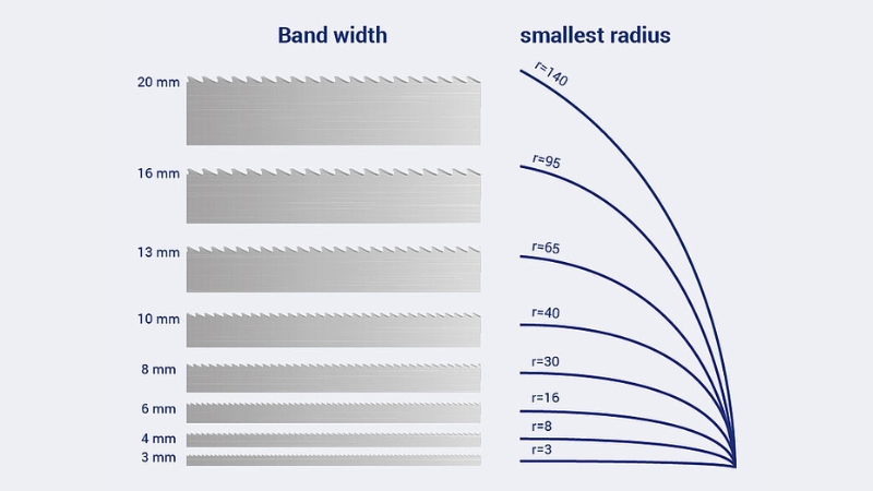 Cách đọc thông số lưỡi cưa vòng
